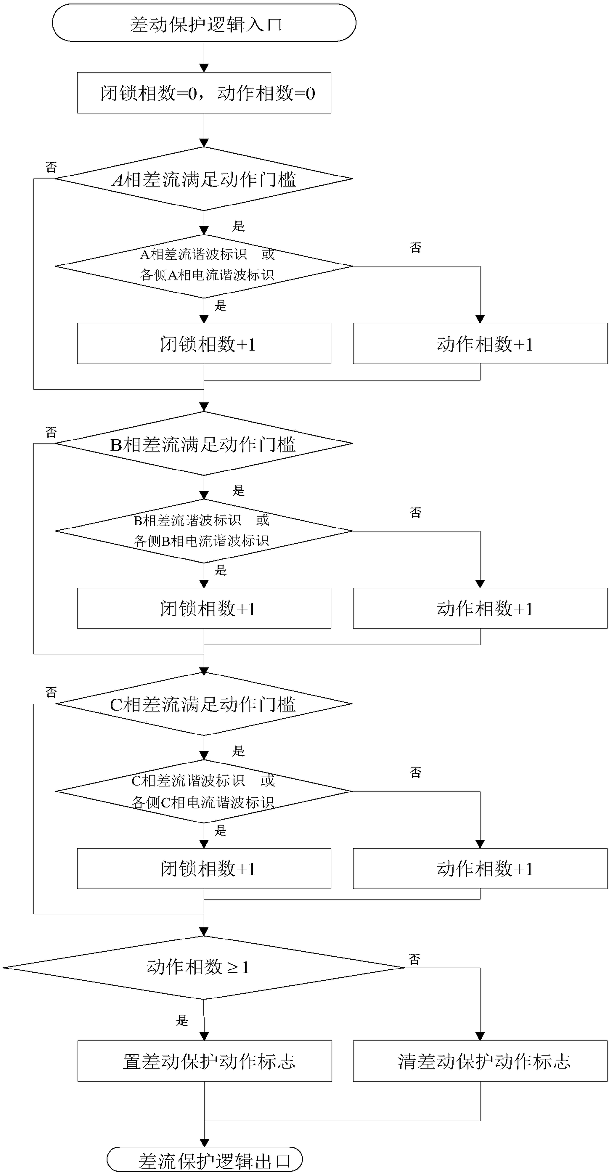 Locking method for voltage regulation and compensation for magnetizing inrush current of voltage transformer