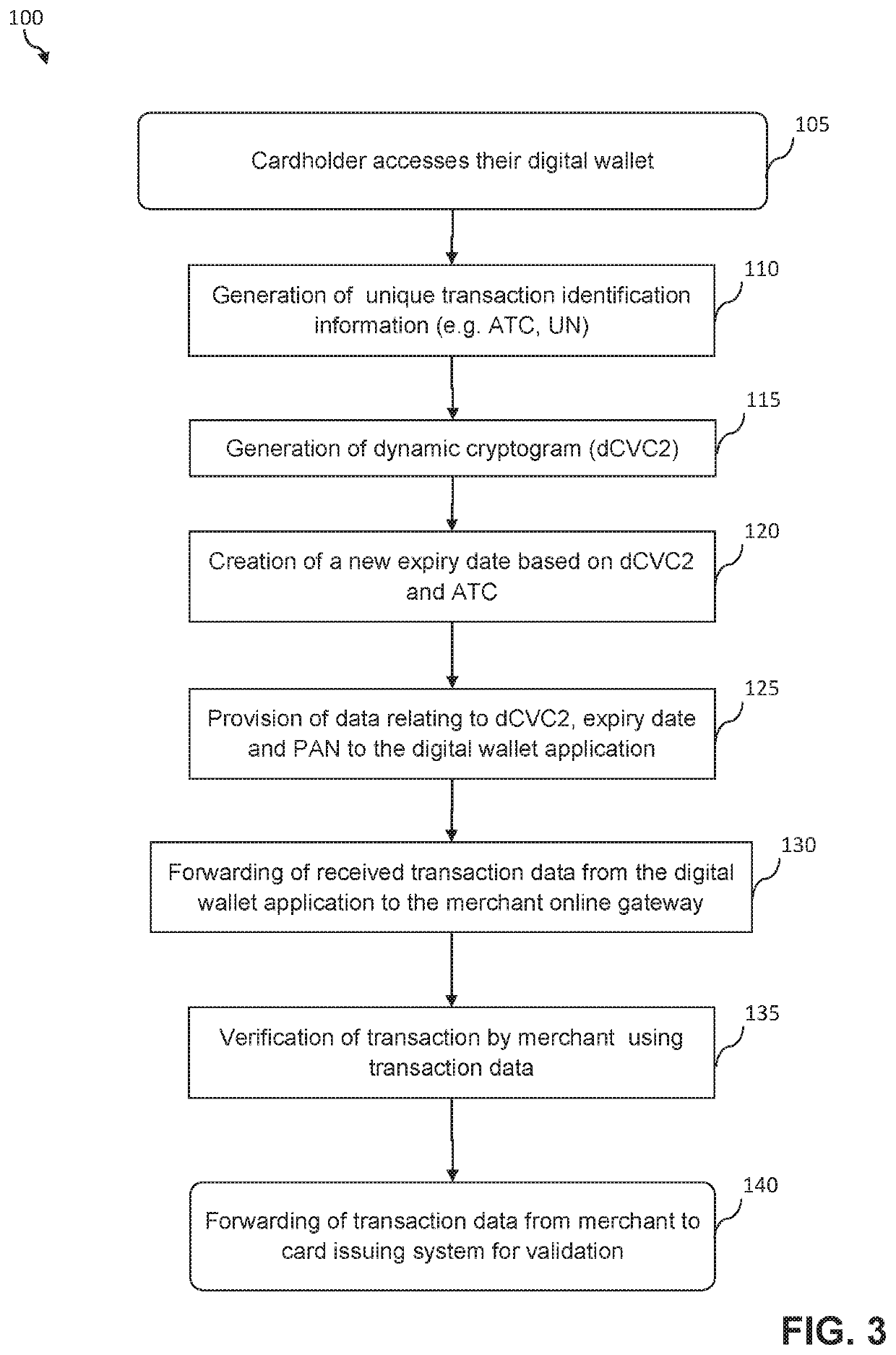 Security and authentication of interaction data