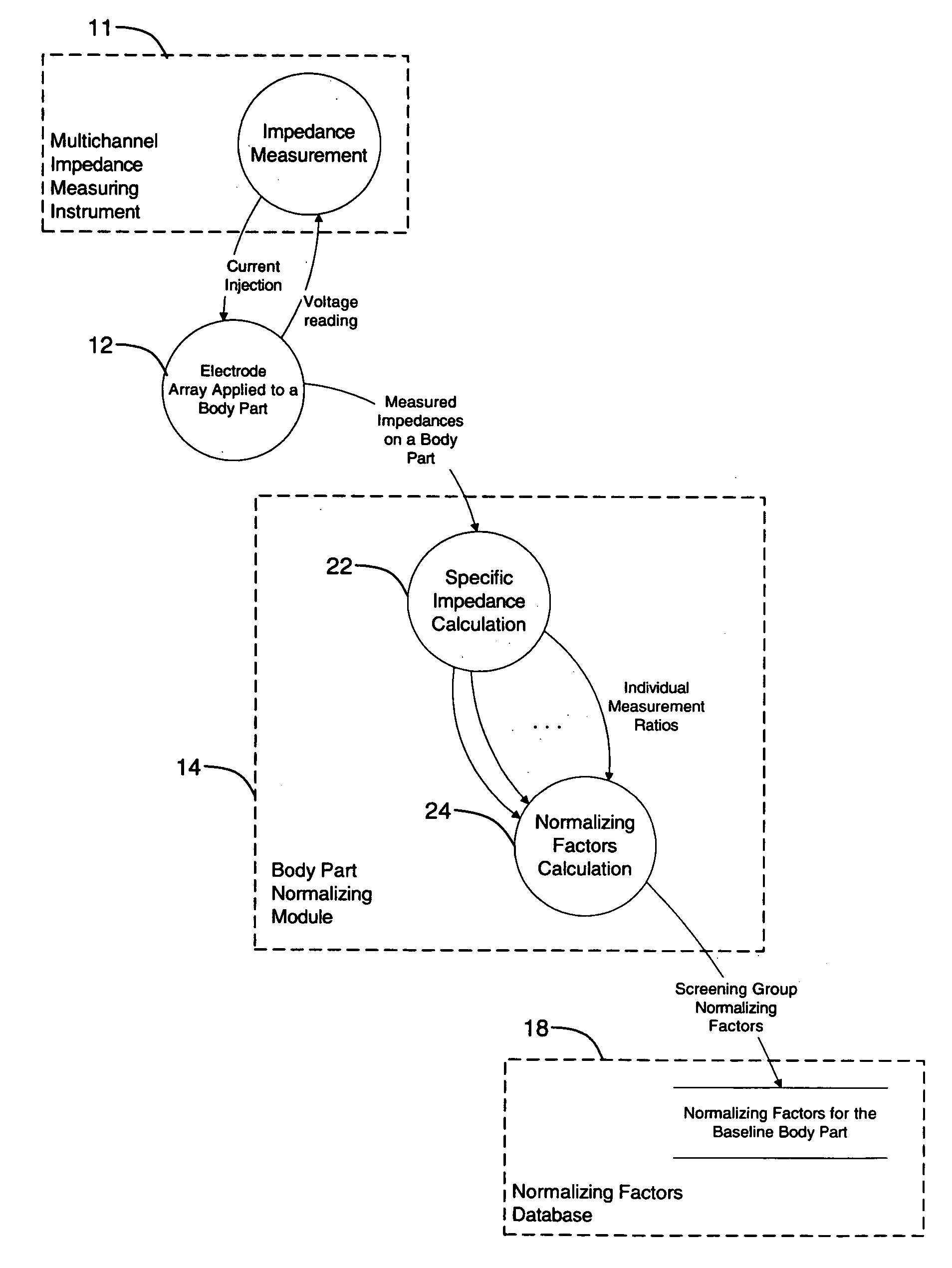 System and method for prebalancing electrical properties to diagnose disease