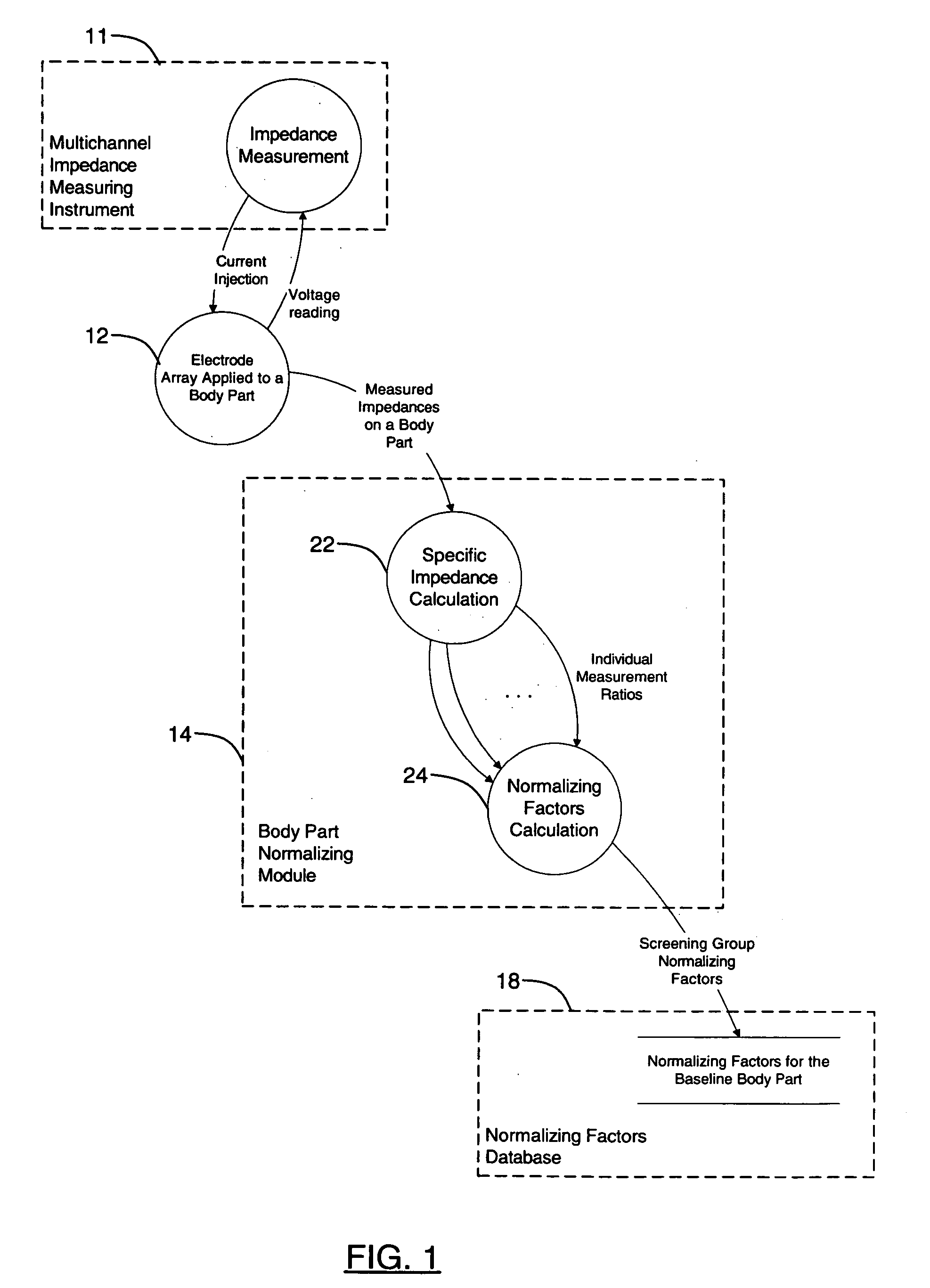 System and method for prebalancing electrical properties to diagnose disease