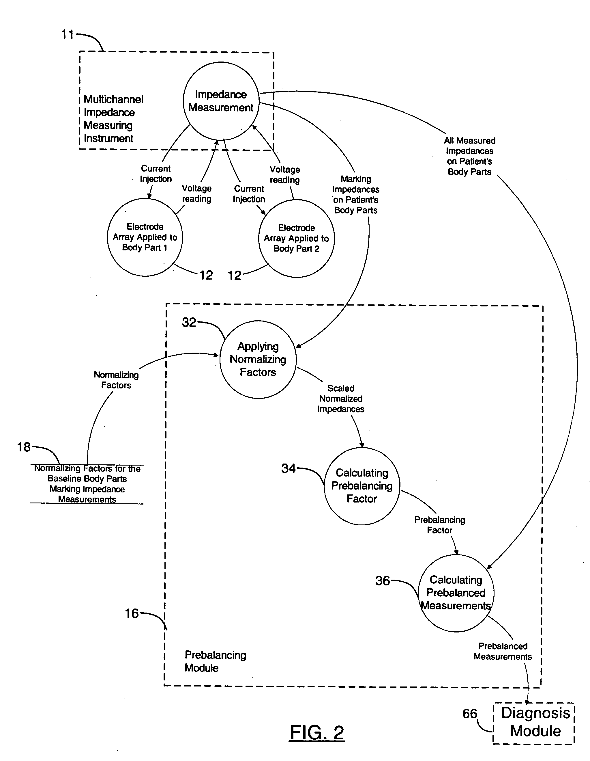 System and method for prebalancing electrical properties to diagnose disease