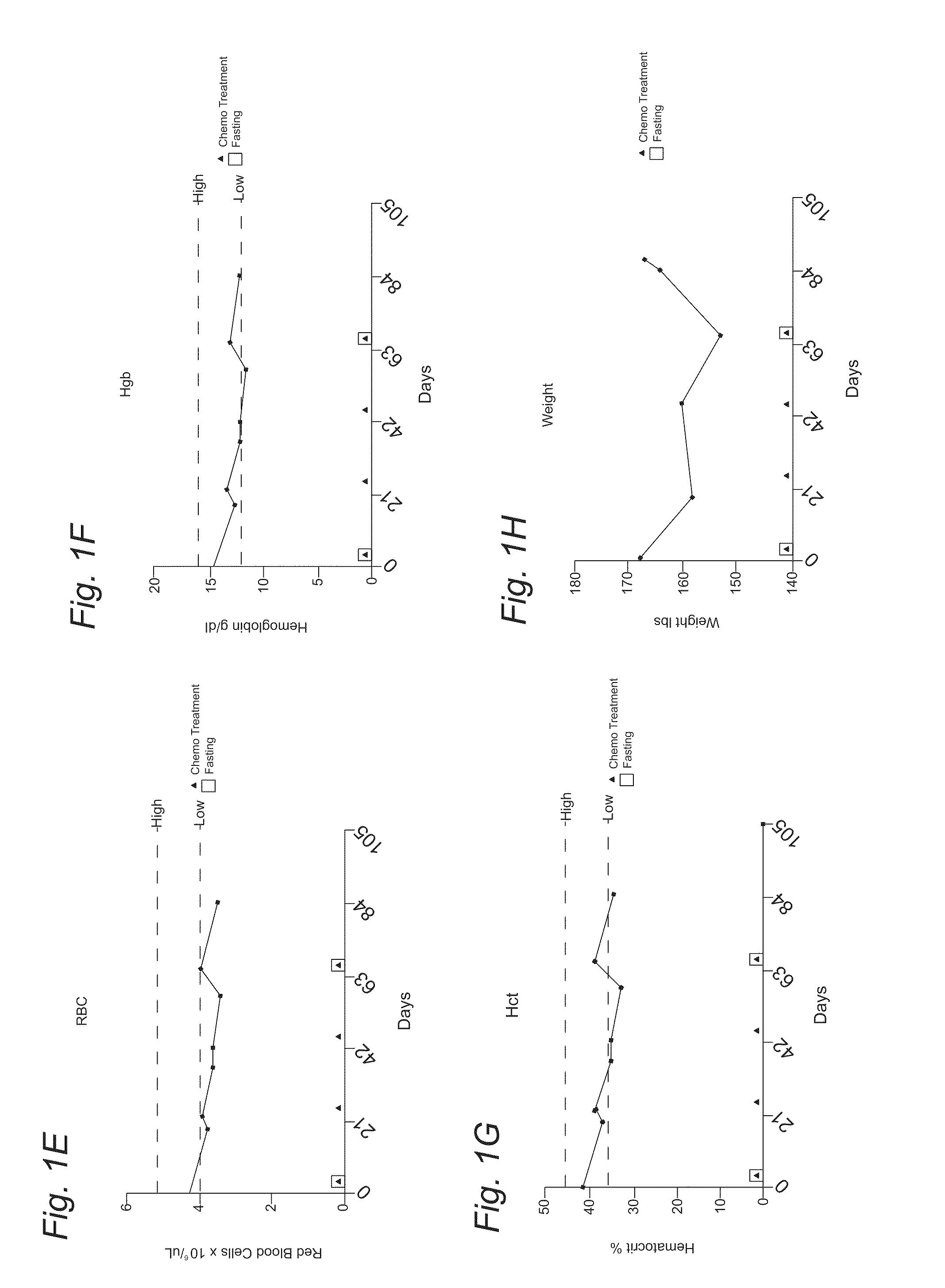 Methods and Nutritional Formulations to Increase the Efficacy and Reduce the Side Effects of Cancer Treatment