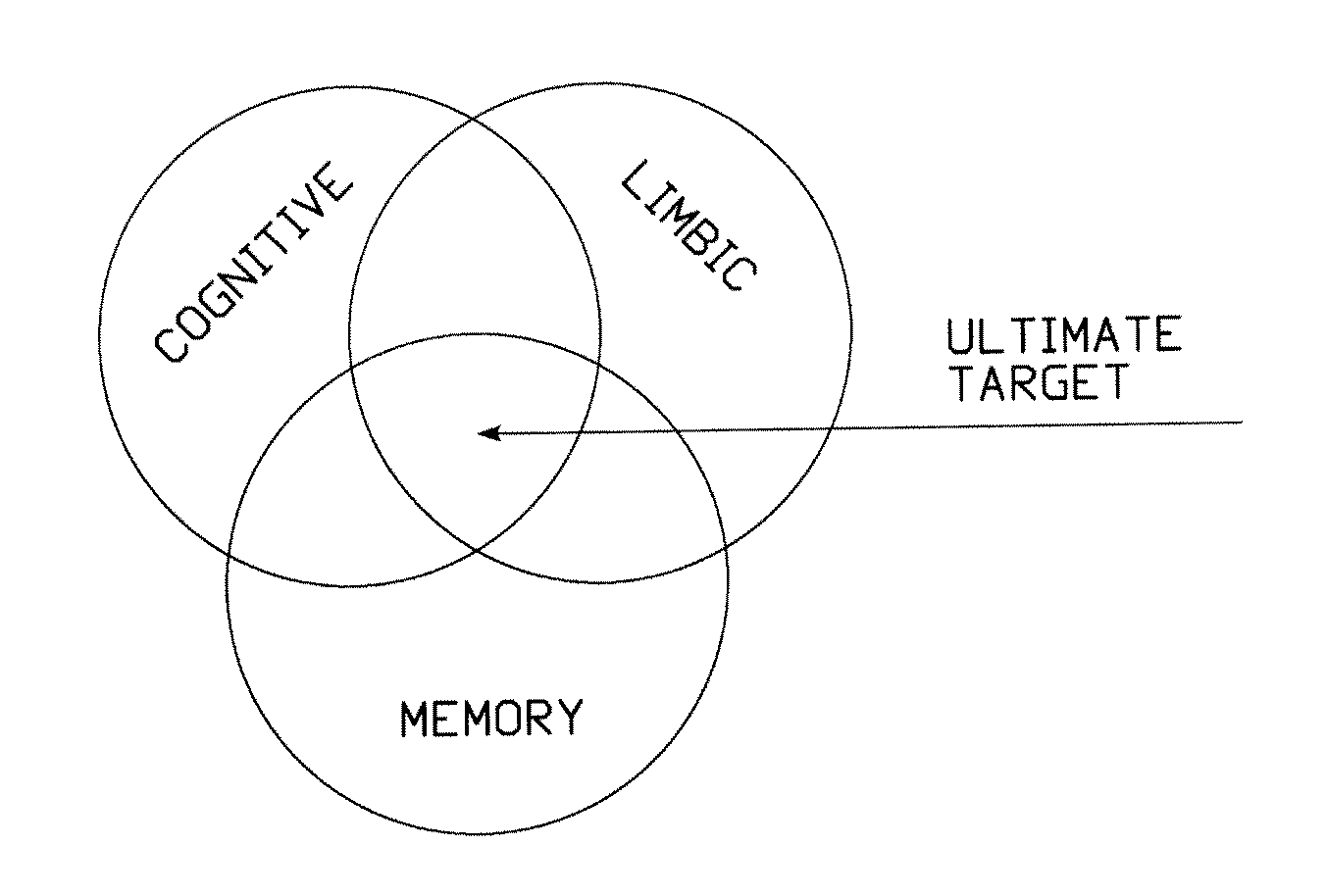 Method and apparatus for enhanced stimulation of the limbic auditory response