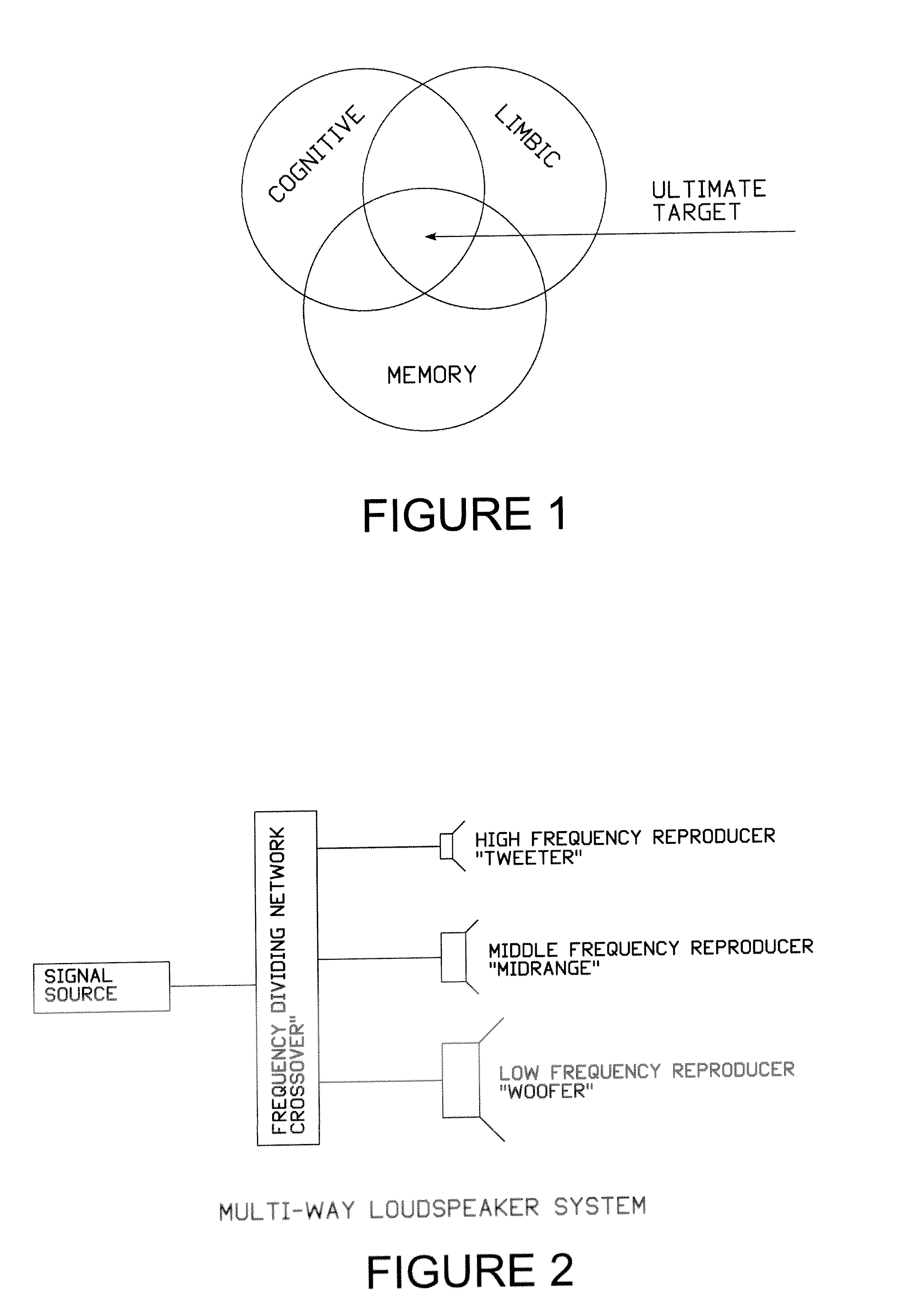 Method and apparatus for enhanced stimulation of the limbic auditory response