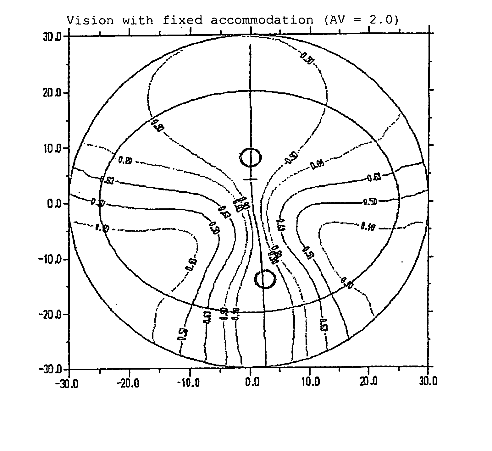 Method for calculating an individual progressive lens