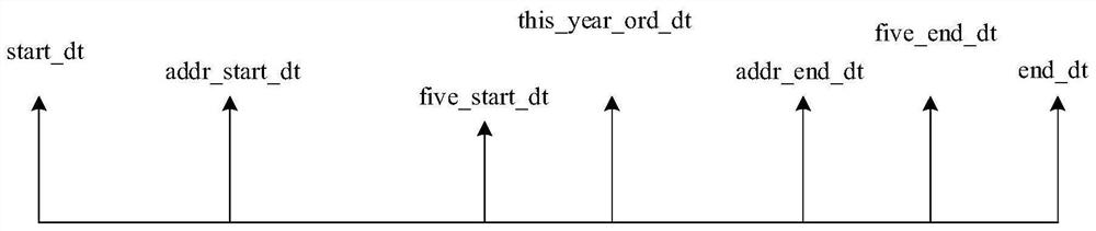 Risk assessment method and device, storage medium, electronic equipment