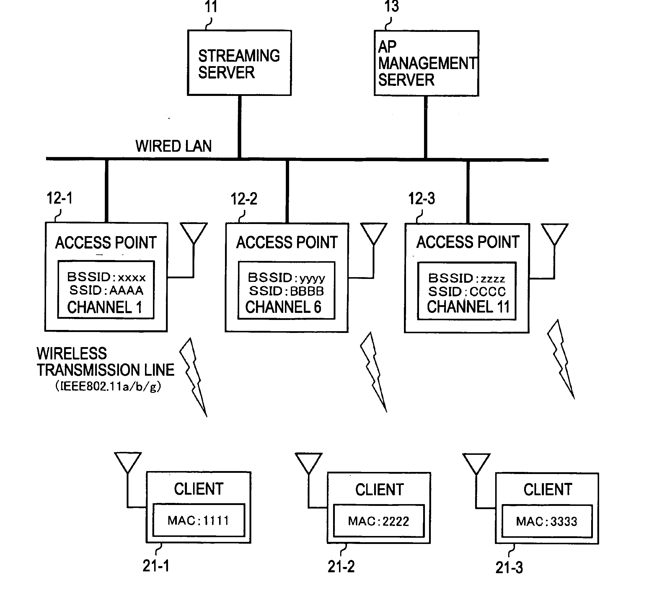 Wireless communication system, access point management device and access point management method, wireless communication device and wireless communication method, and computer program