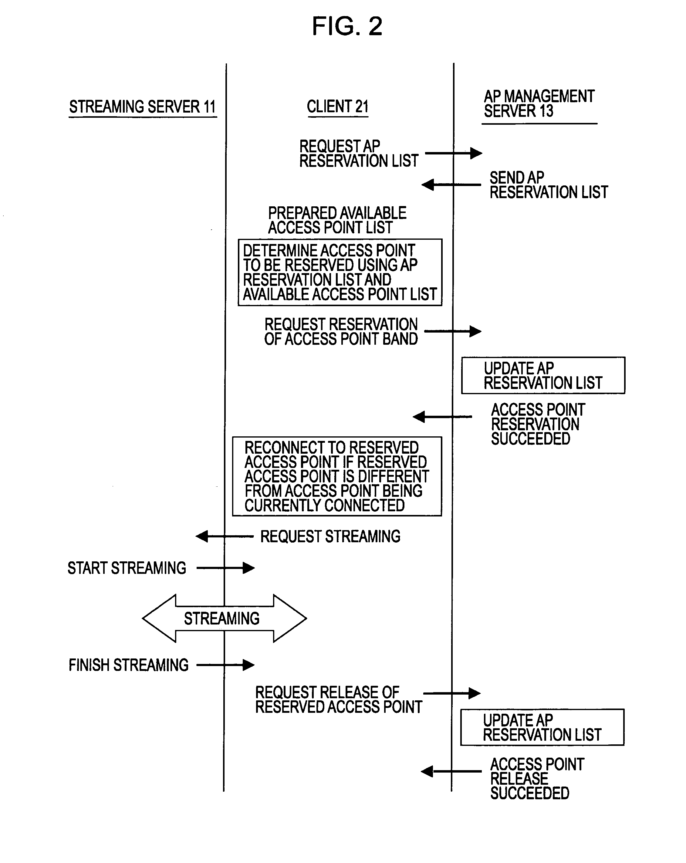 Wireless communication system, access point management device and access point management method, wireless communication device and wireless communication method, and computer program