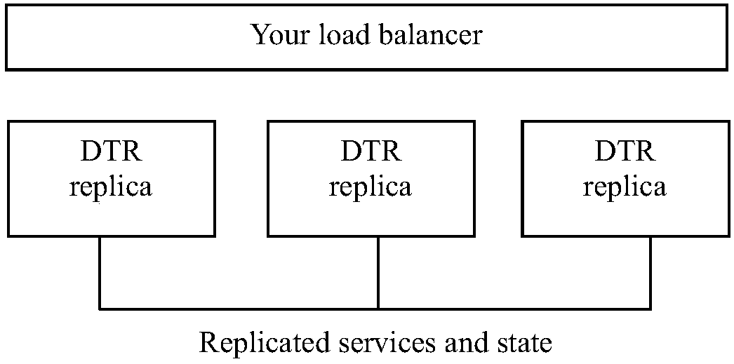 Image warehouse backup device and method