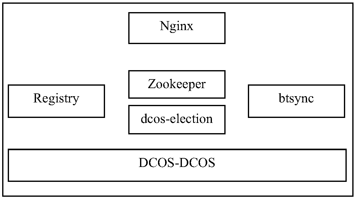 Image warehouse backup device and method