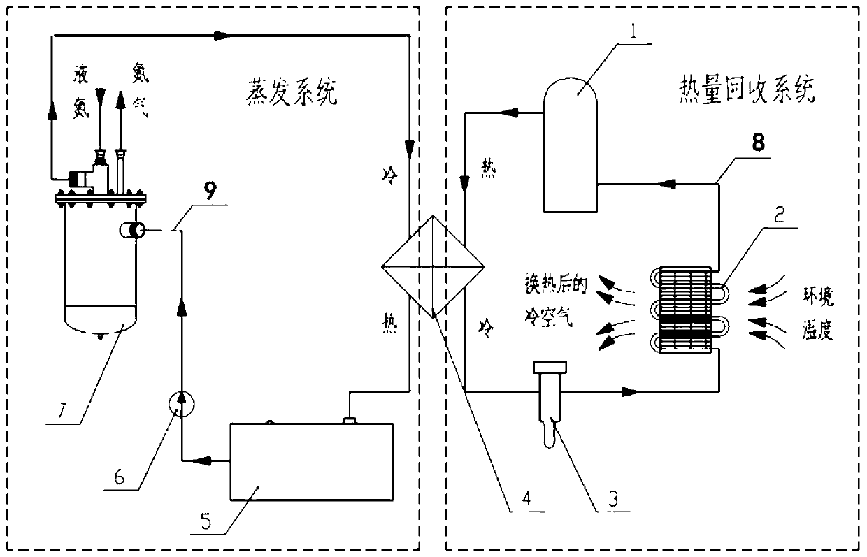 Heat recovery liquid nitrogen evaporation system suitable for oil and gas fields