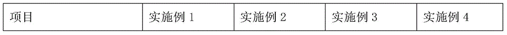 High-strength composite sewing thread and preparing method thereof