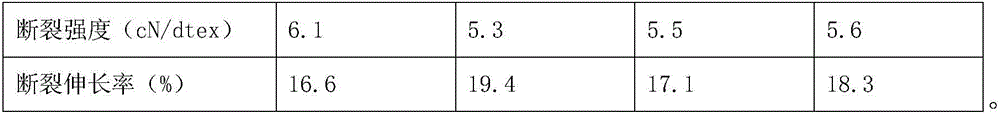 High-strength composite sewing thread and preparing method thereof