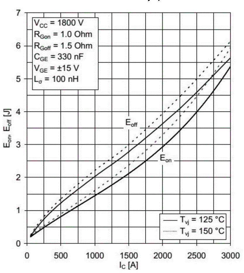 Method for determining loss of MMC isolation type DC/DC converter switch