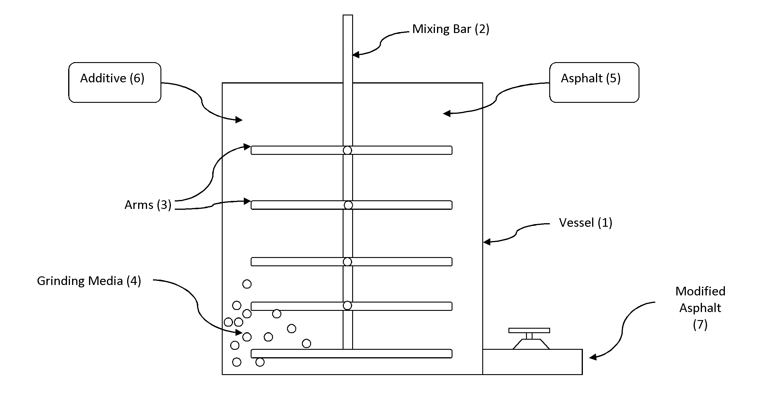 Asphalt modification processing system and method for asphalt additives