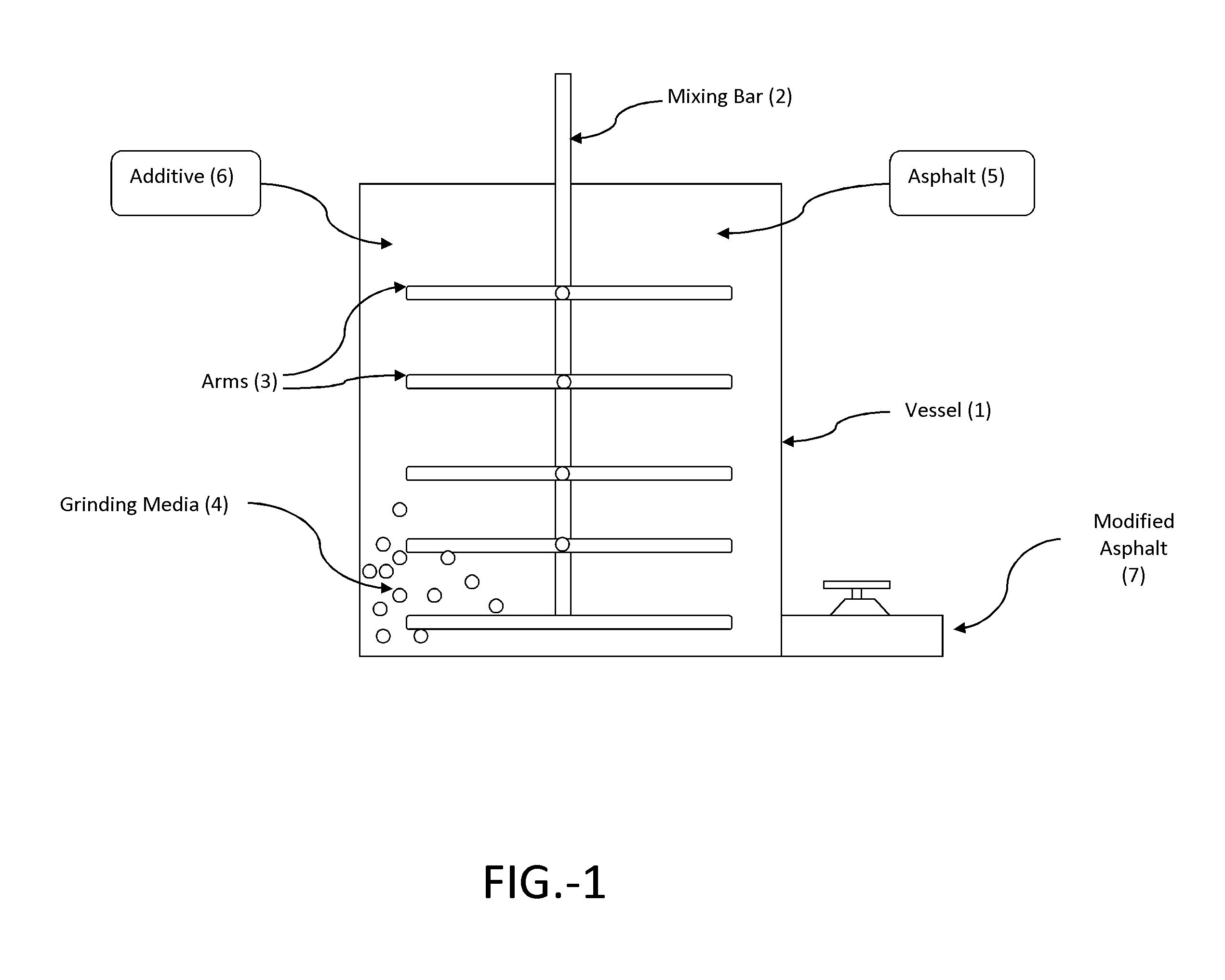 Asphalt modification processing system and method for asphalt additives