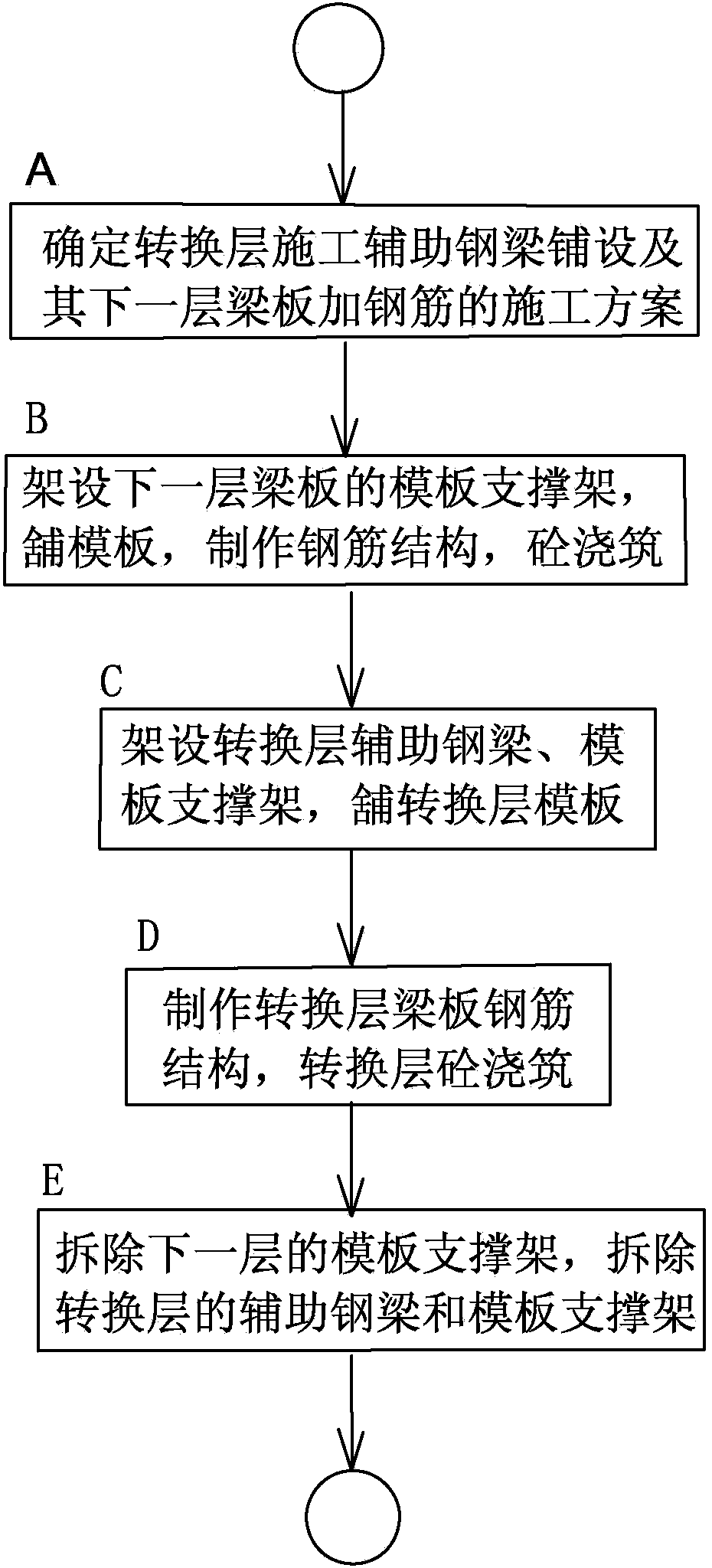 Once molding construction method of beam-type conversion layer of high-rise building by steel pipe supporting and laminated pouring