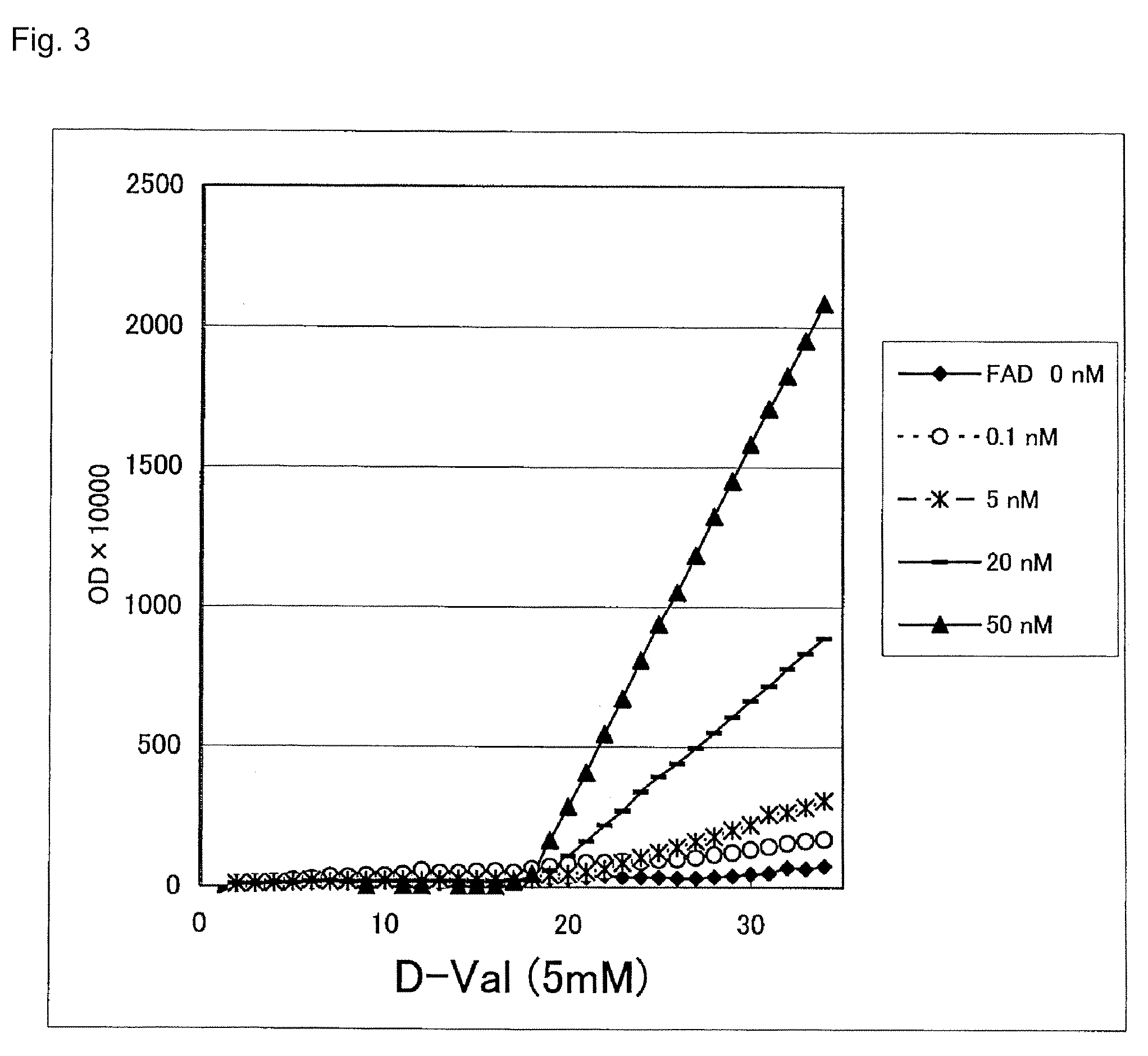 Immunoassay method and reagent therefor