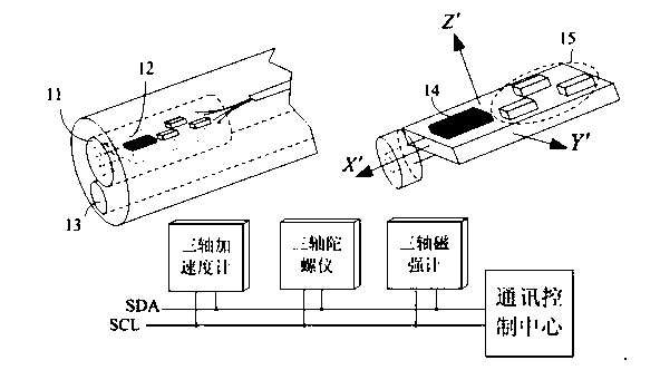 Endoscope tracking and positioning and digital human dynamic synchronous display device based on multi-sensor