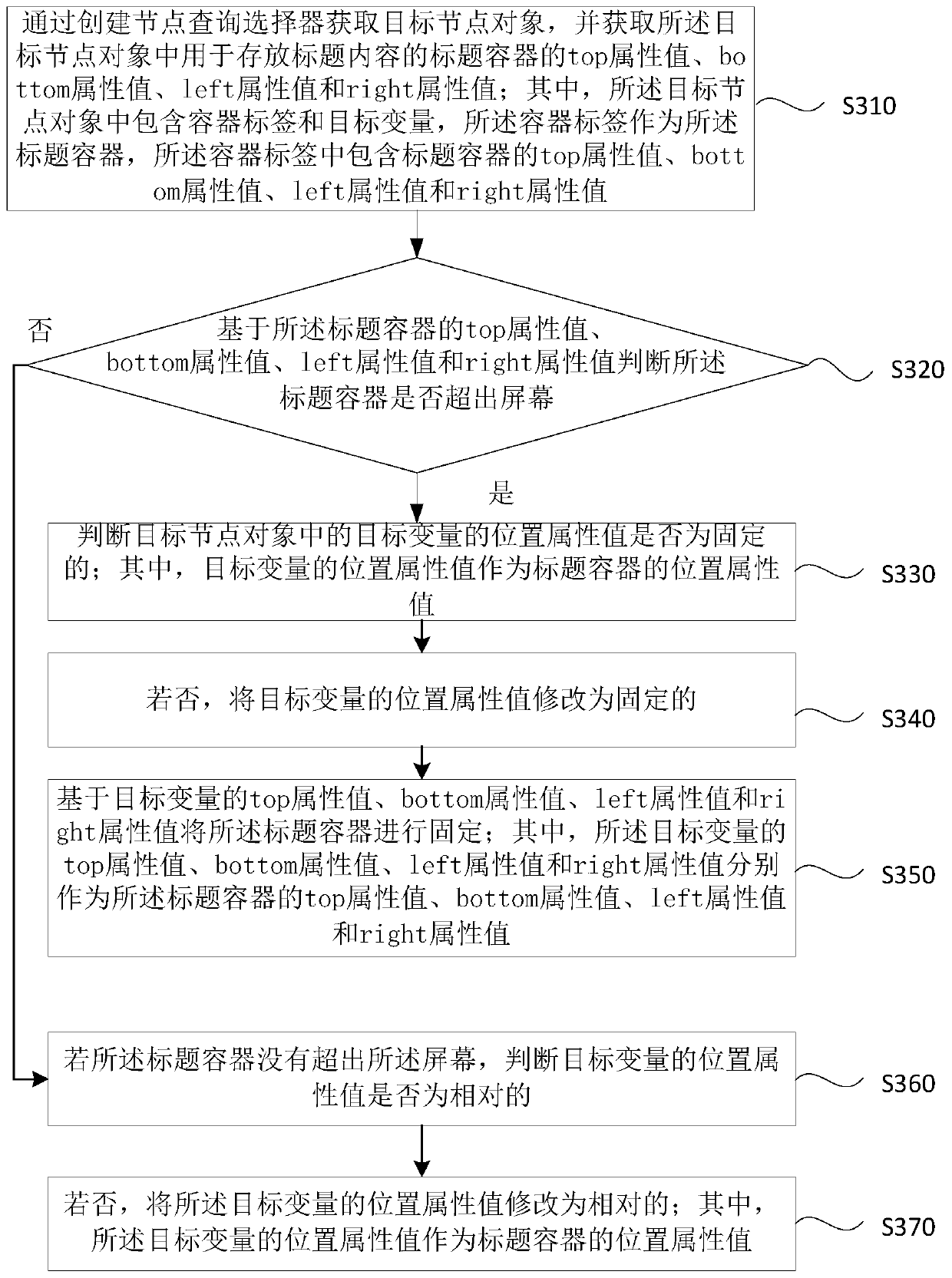 Title display method and device, electronic equipment and computer readable medium