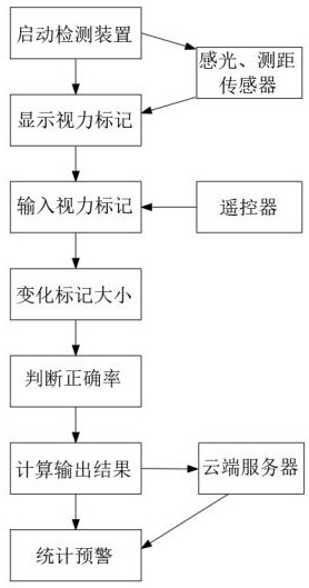 Vision dynamic detection and early warning method