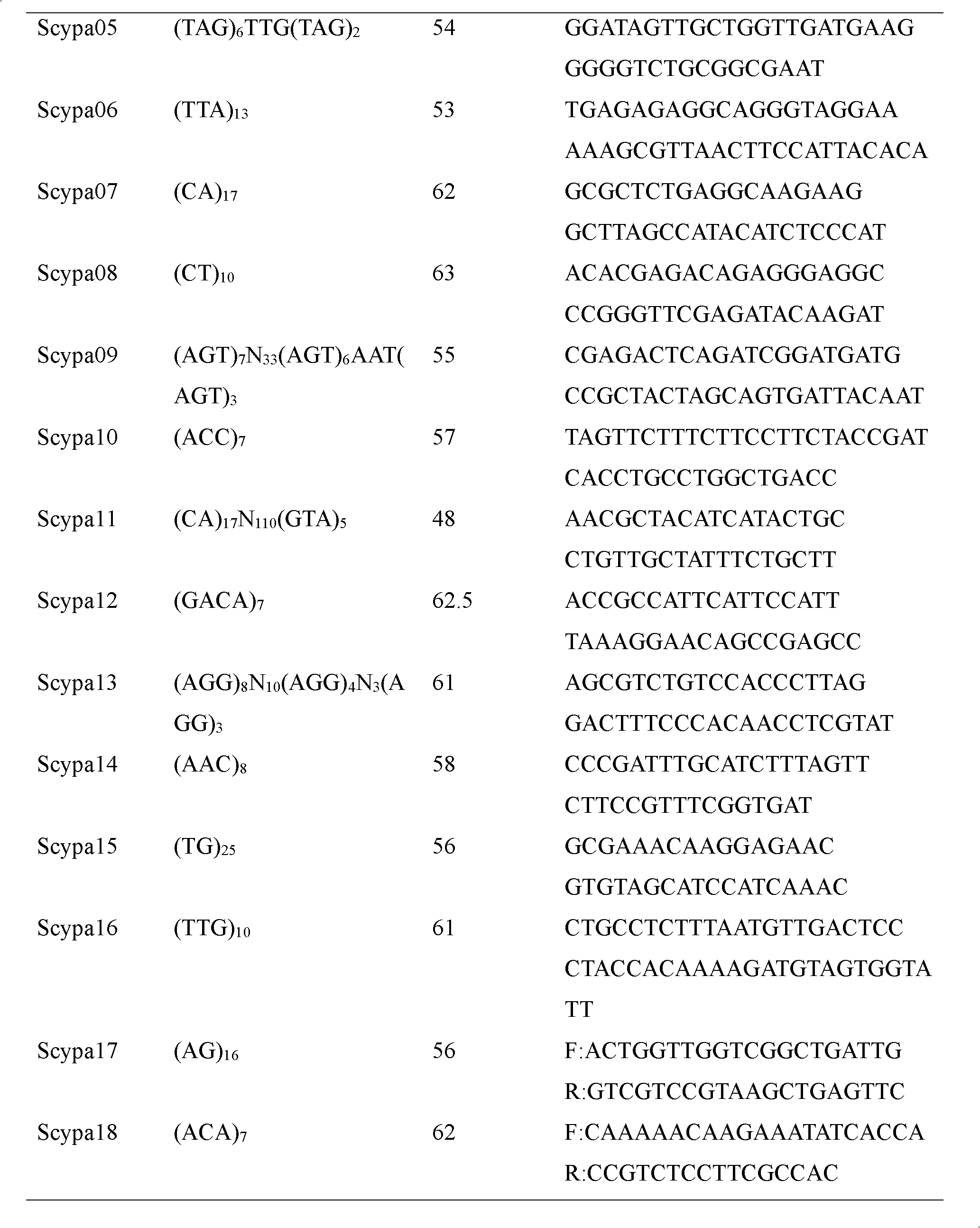 Method for screening scylla paramamosain microsatellite molecular marker