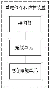 A lightning storage and protection method and device based on capacitive energy storage