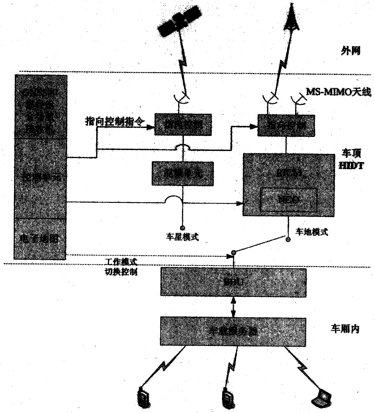 A high dynamic conversion method for high-speed railway broadband private network