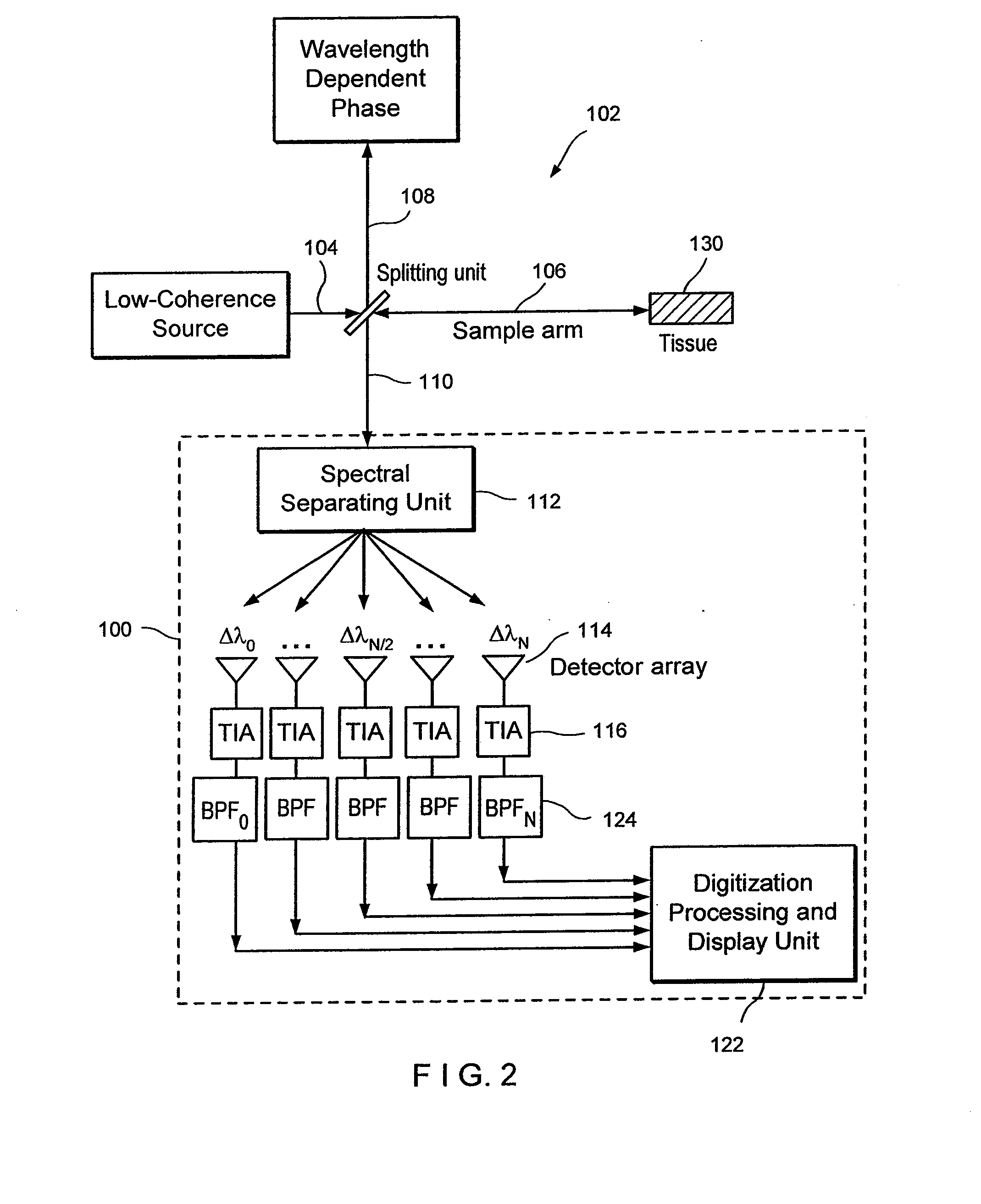 Apparatus and method for ranging and noise reduction of low coherence interferometry LCI and optical coherence tomography oct signals by parallel detection of spectral bands