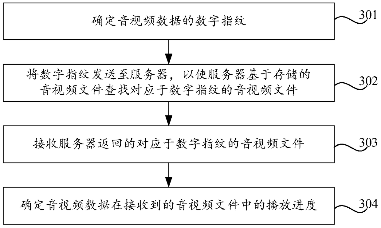 Audio and video data playback method, device, terminal and server