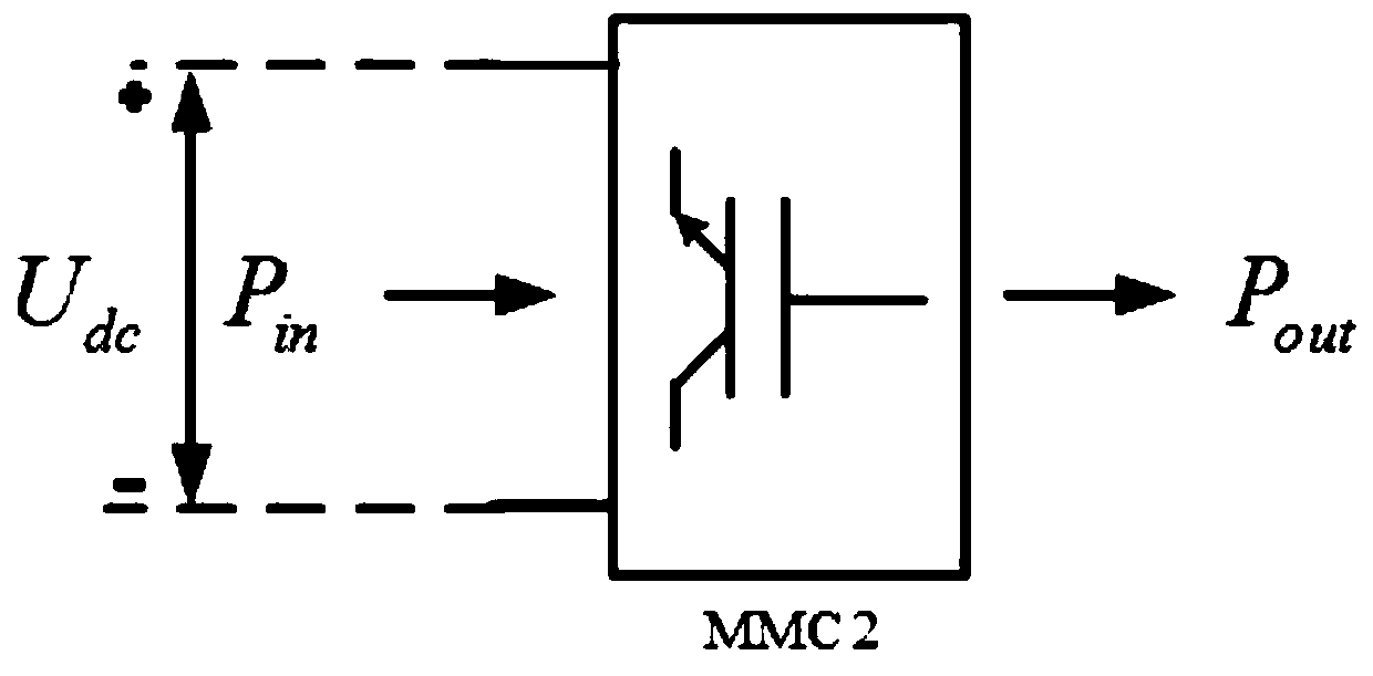 Control method for improving flexible DC power transmission AC side fault ride-through capability