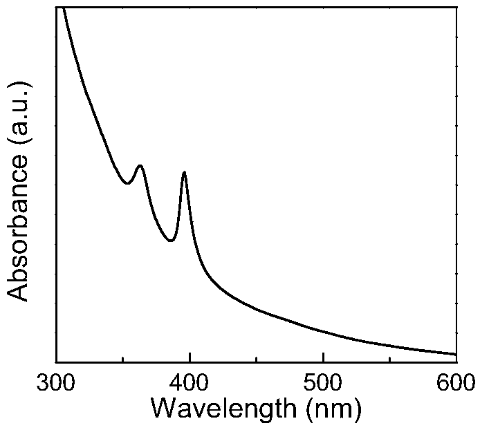 Method for preparing metal sulfur group compound semiconductor ultrafine ultra-long nano-wires, and nano-wires prepared through method