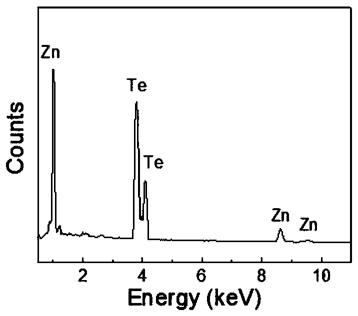 Method for preparing metal sulfur group compound semiconductor ultrafine ultra-long nano-wires, and nano-wires prepared through method