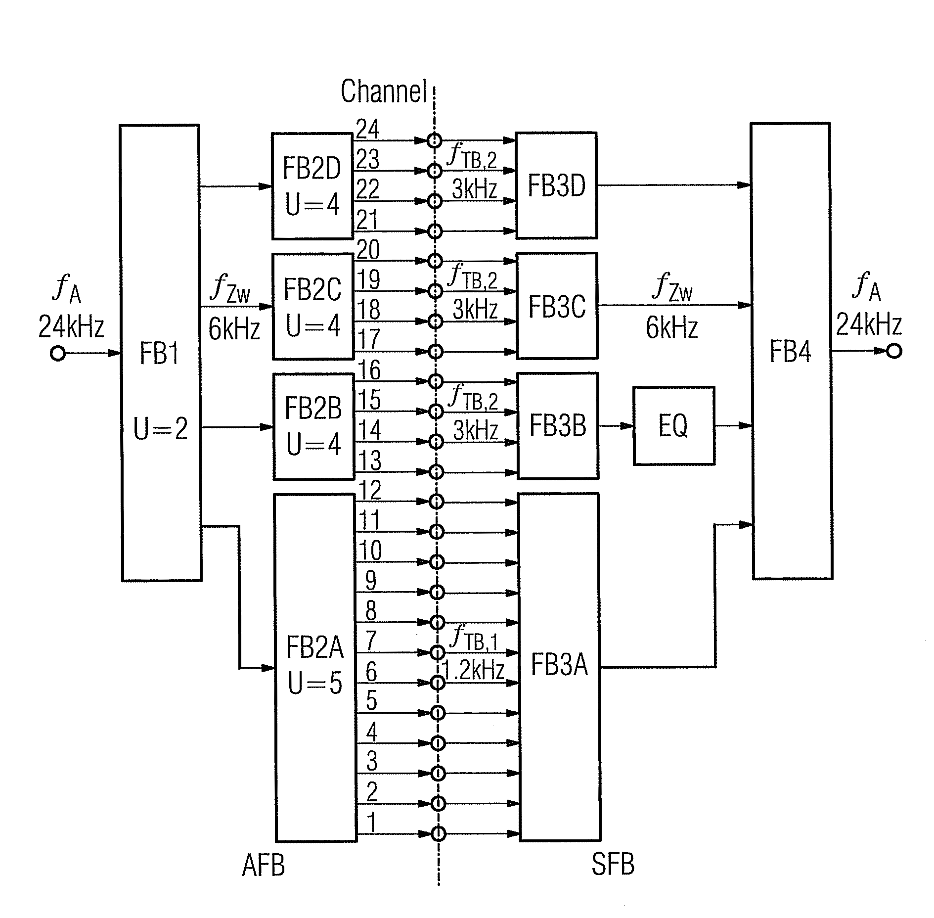 Filter bank system for hearing aids