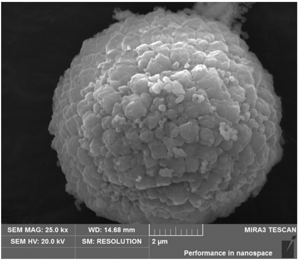 Preparation method and application of cathode material of fast ion conductor coated modified lithium ion battery