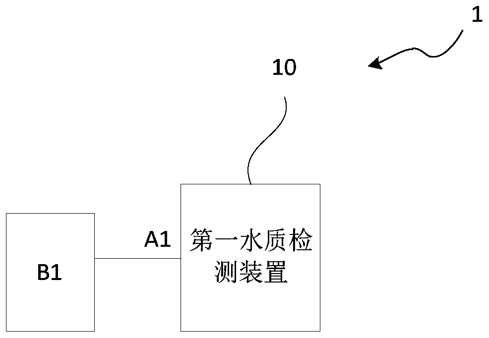 Water quality detection pipeline and system, intelligent water purifier and intelligent household appliance