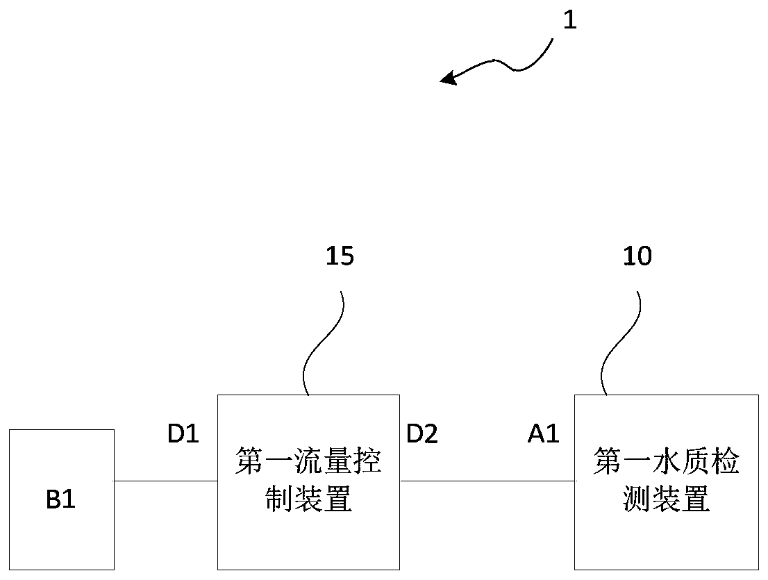 Water quality detection pipeline and system, intelligent water purifier and intelligent household appliance