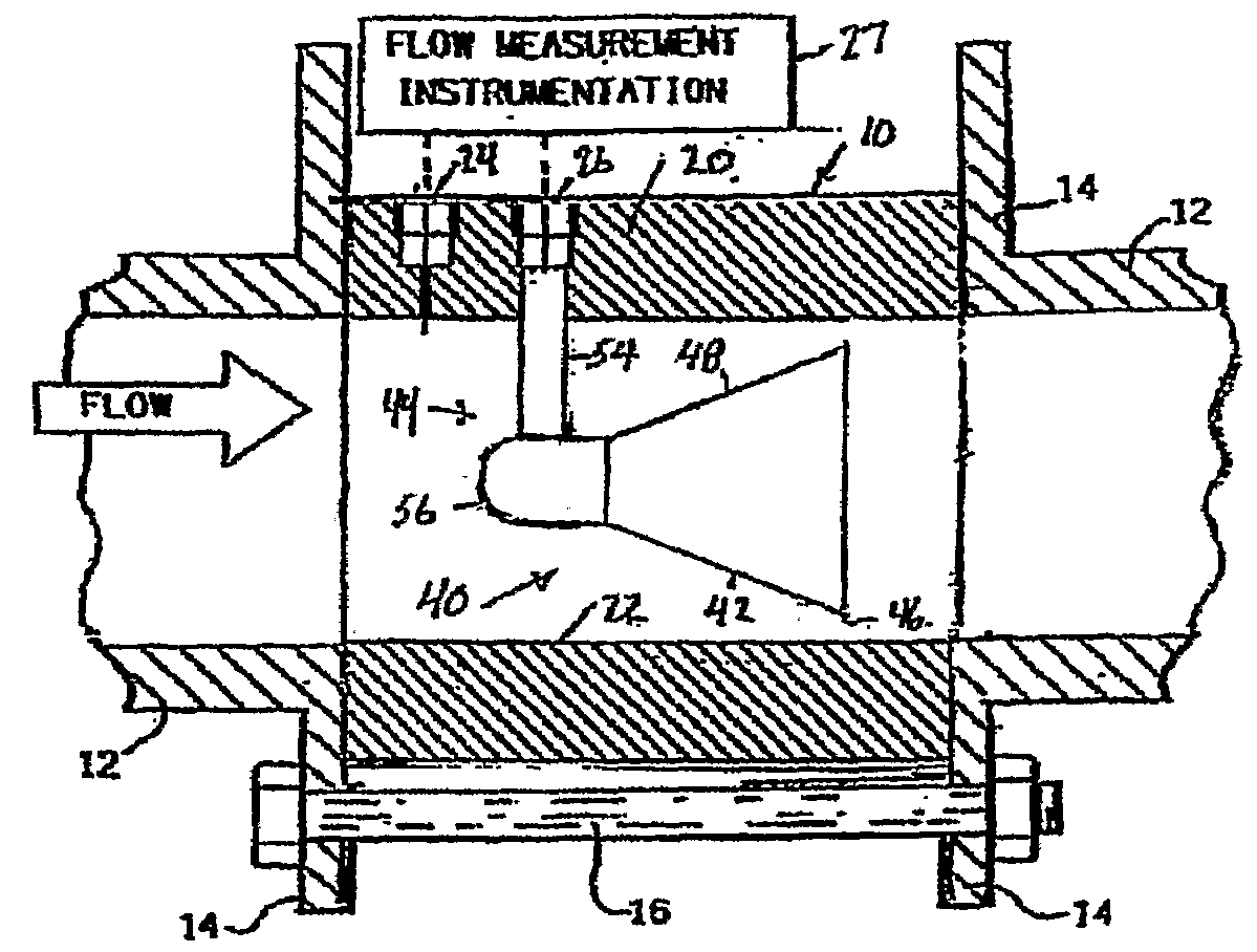 Fluid flow meter and mixer