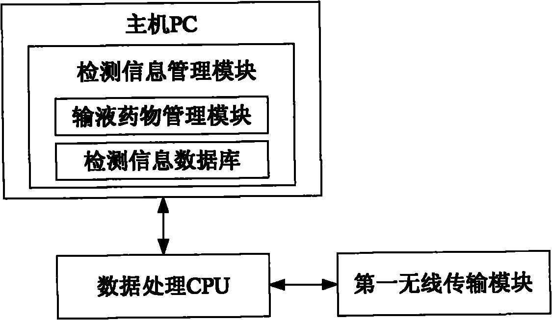 Method and system for monitoring and managing infusion