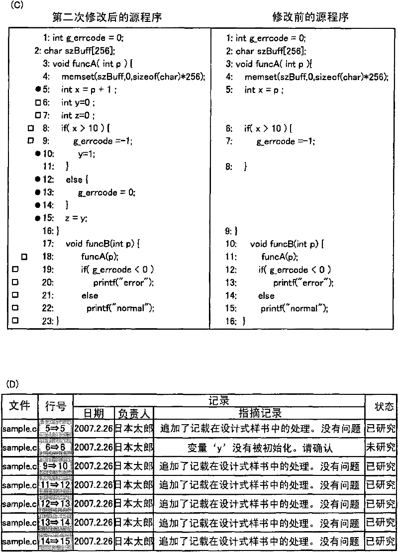 Source program review program, source program review method and source program review device