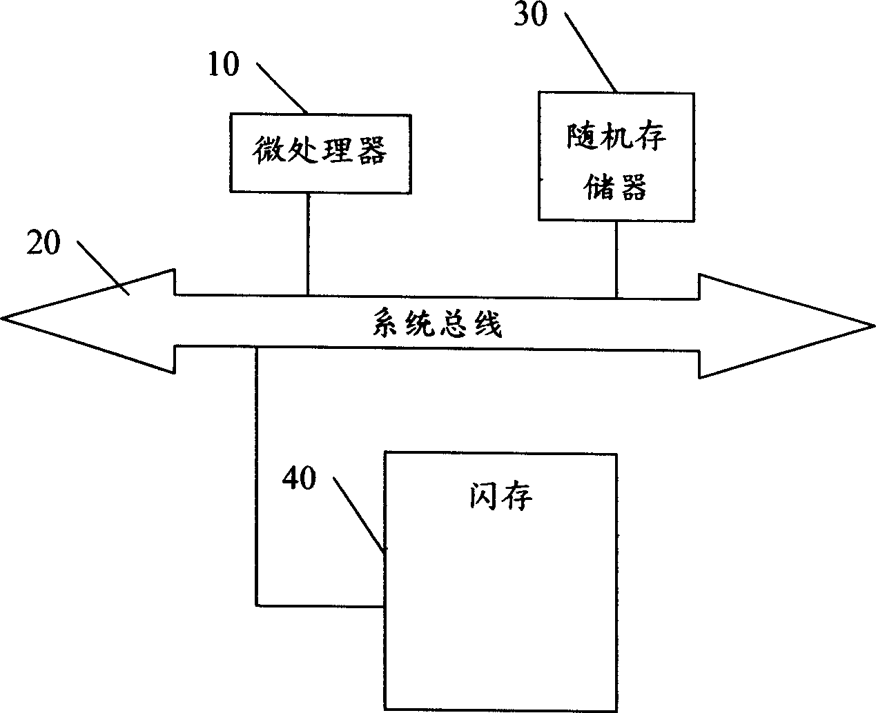 Method for storing check code in memory and its device