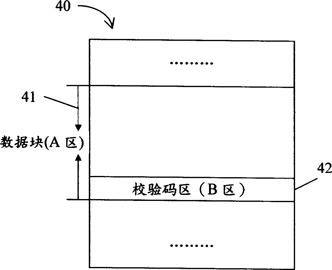 Method for storing check code in memory and its device