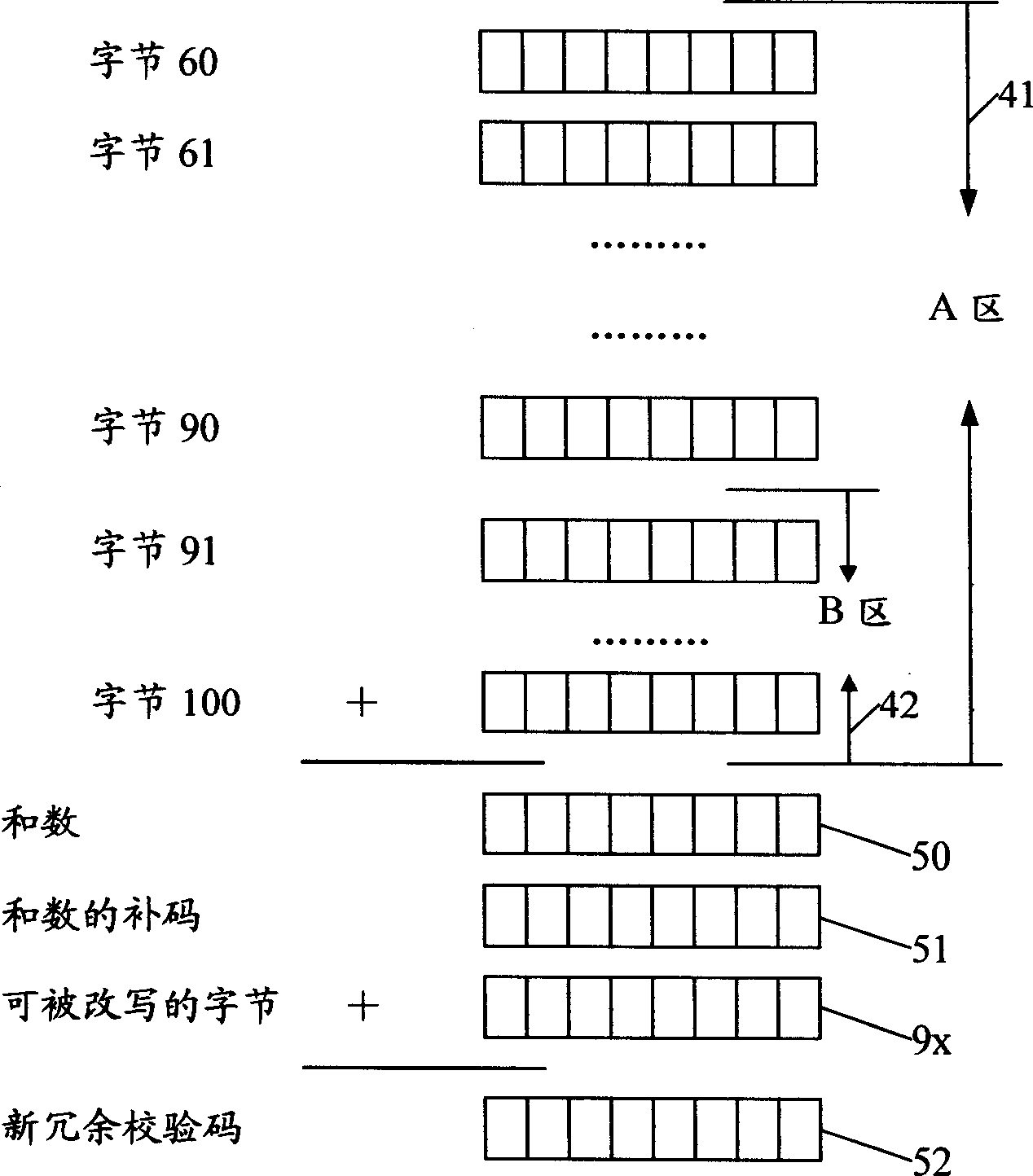 Method for storing check code in memory and its device