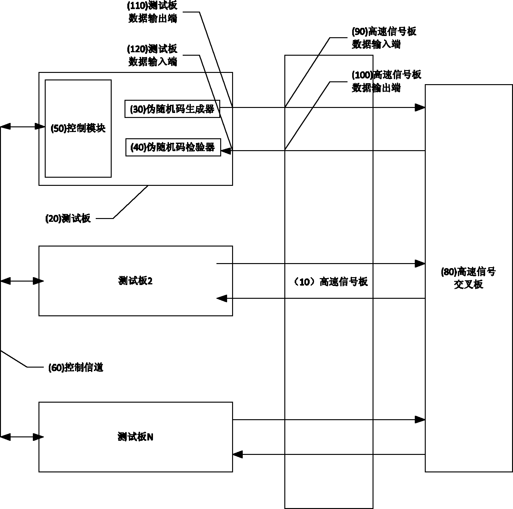 Method for automatically detecting and completing setting matching of high speed digital signal in receiving and transmitting directions