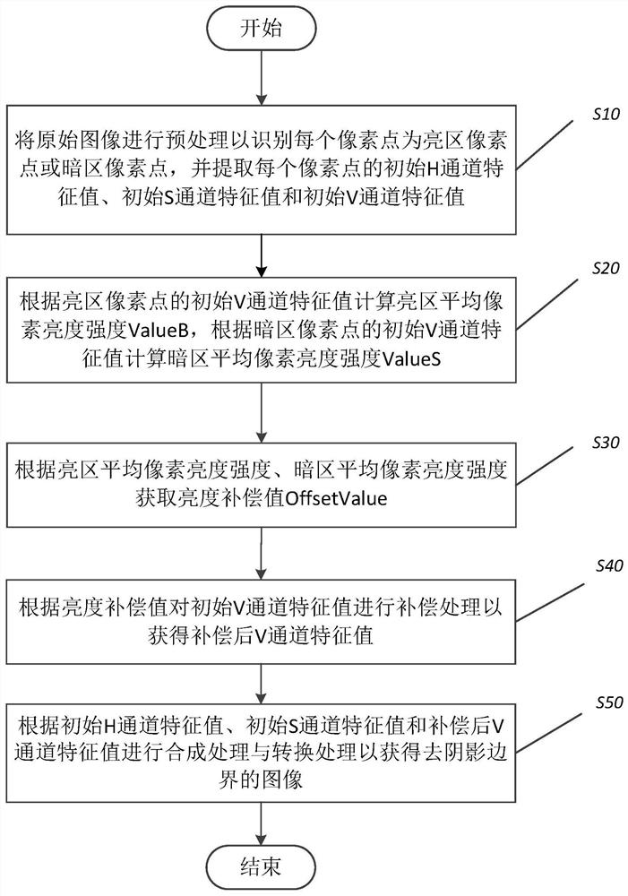 Image processing method and system, automatic walking equipment and readable storage medium