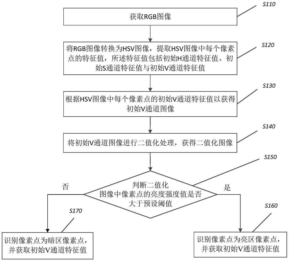 Image processing method and system, automatic walking equipment and readable storage medium