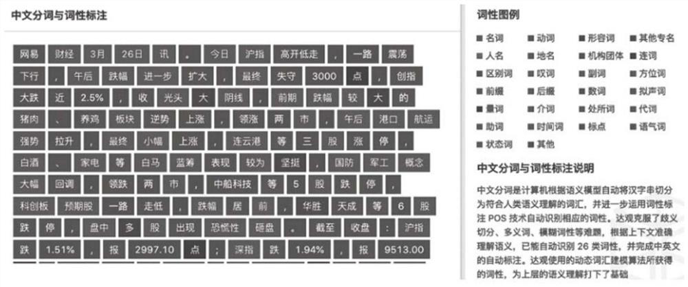 Science and technology project text semantic extraction and representation analysis method