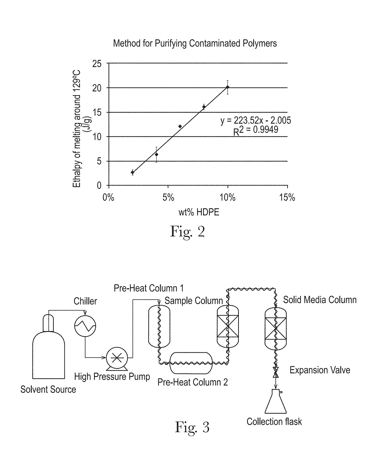 Method for purifying contaminated polymers