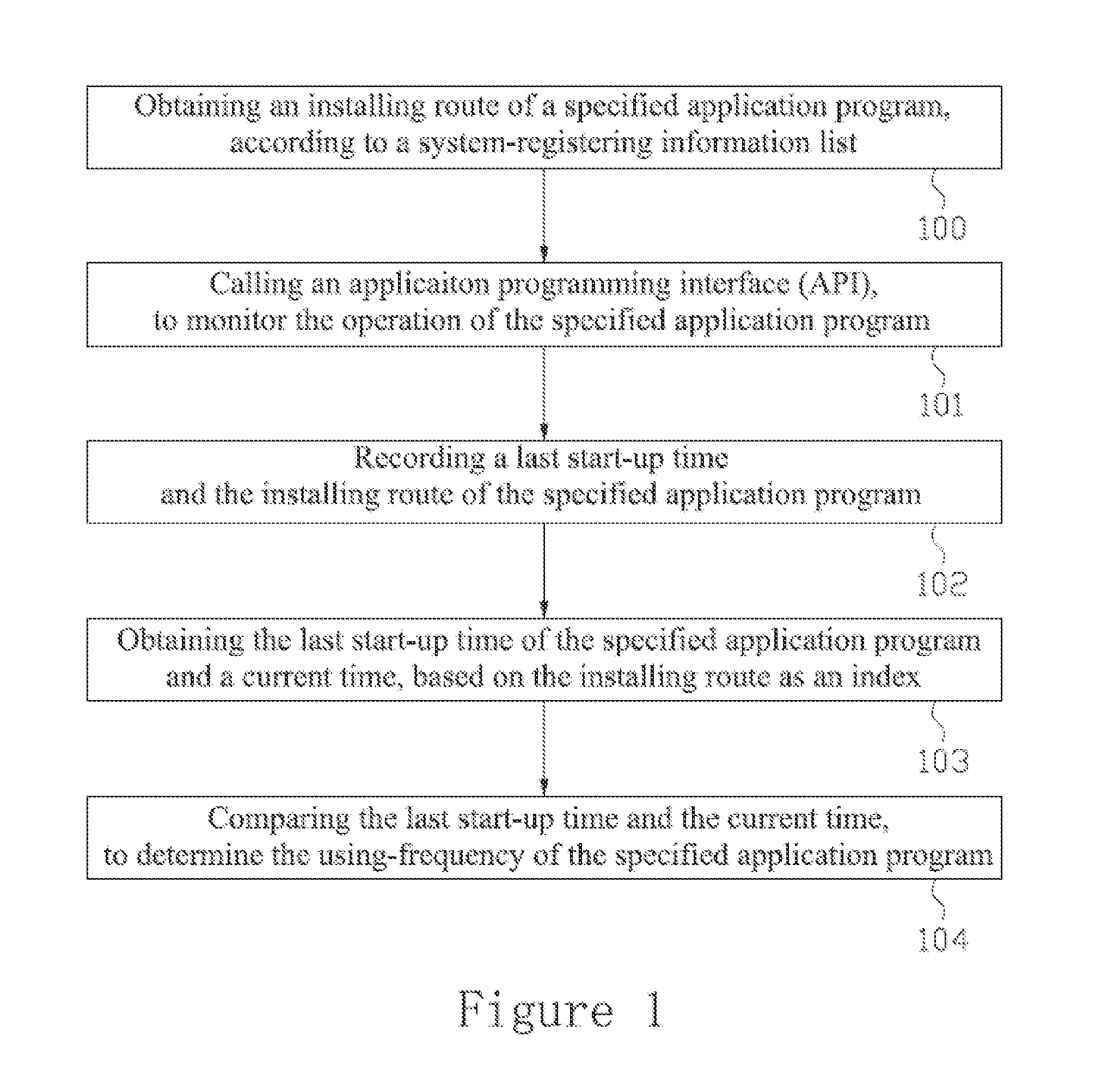 Method and Device for Obtaining Using-Frequency of Application Program