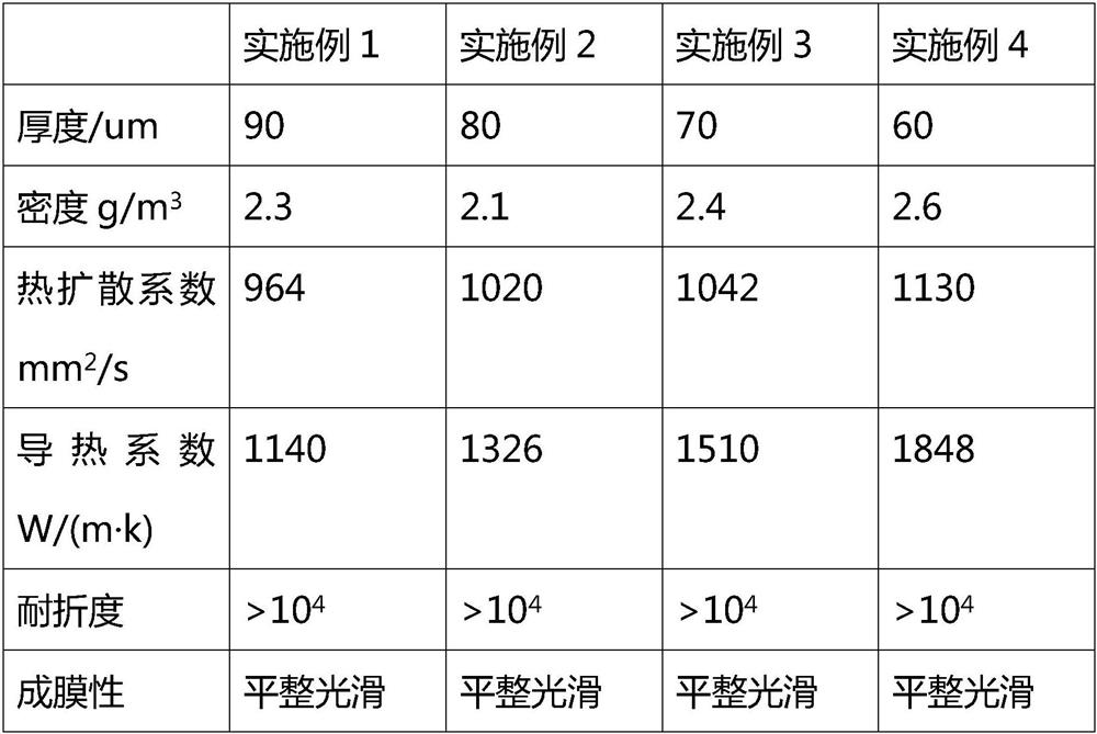 High-thermal-conductivity graphene film and preparation method thereof